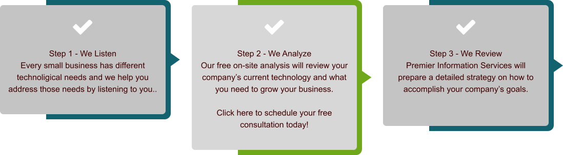 Step 1 - We Listen Every small business has different technoligical needs and we help you address those needs by listening to you..  Step 2 - We Analyze Our free on-site analysis will review your company’s current technology and what you need to grow your business.  Click here to schedule your free consultation today!  Step 3 - We Review Premier Information Services will prepare a detailed strategy on how to accomplish your company’s goals.